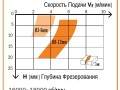 превью 3 к Фреза спиральная монолитная 6x22x60 Z=1 S=6 RH