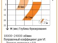 превью 4 к Фреза спиральная монолитная 12x32x83 Z=1 S=12 RH