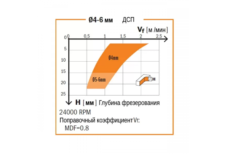 Превью 4 к Фреза спиральная монолитная 12x25x83 Z=3+3 S=12 RH