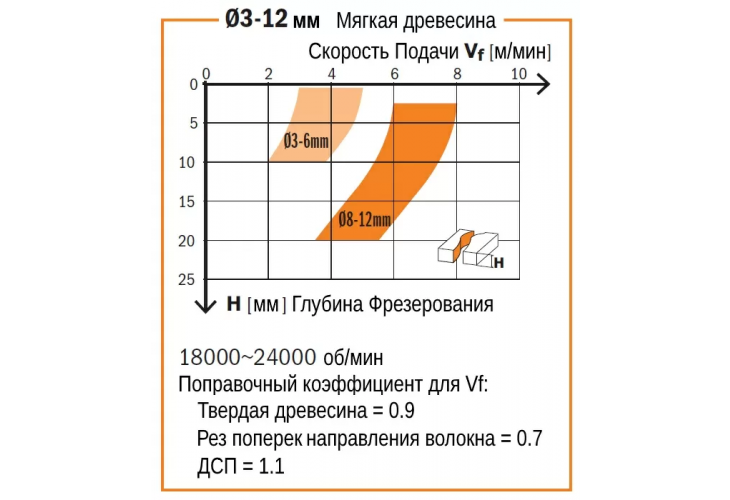 Превью 4 к Фреза спиральная монолитная 10x52x90 Z=1 S=10 RH