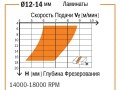 превью 3 к Фреза спиральная монолитная 14x52x110 Z=2 S=14 RH