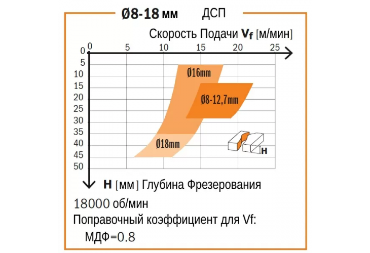 Превью 4 к Фреза спиральная монолитная 10x42x90 Z=2+2 S=10 RH
