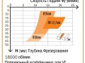 превью 4 к Фреза спиральная монолитная 4x15x50 Z=1+1 S=4 RH