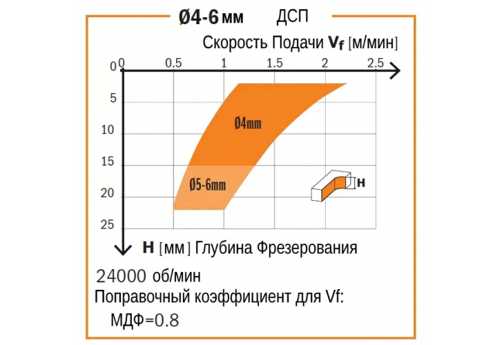 Превью 3 к Фреза спиральная монолитная 5x22x60 Z=1+1 S=5 RH
