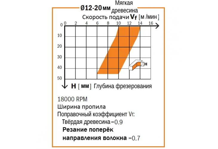 Превью 4 к Фреза спиральная монолитная 20x102x165 Z=3 S=20 RH
