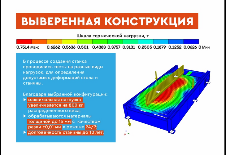 Превью 6 к Лазерный станок по металлу WATTSAN 1530S